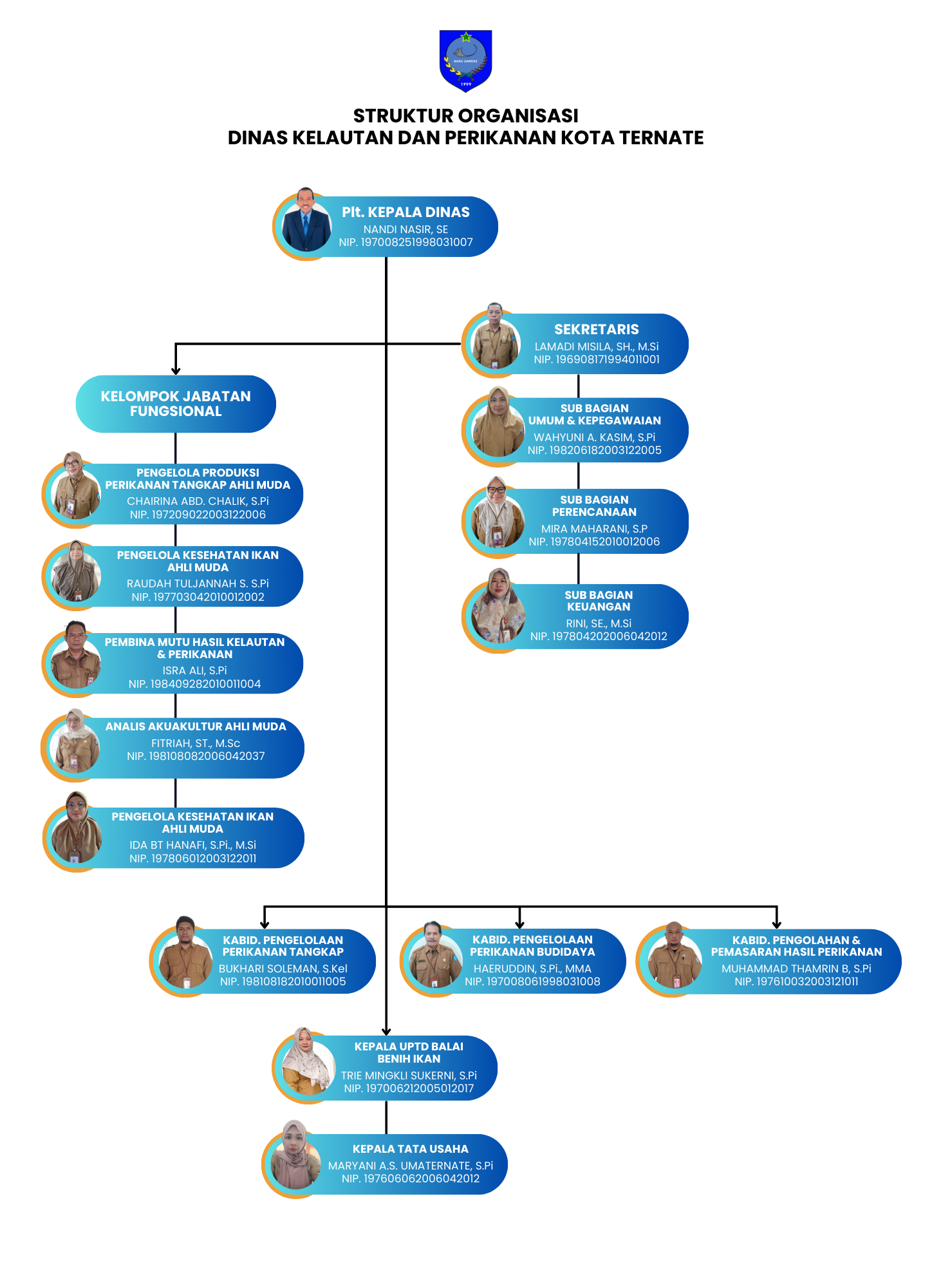 KELOMPOK JABATAN FUNGSIONAL.png